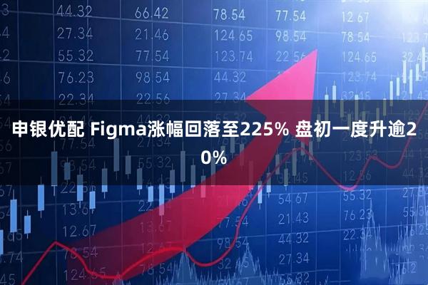 申银优配 Figma涨幅回落至225% 盘初一度升逾20%